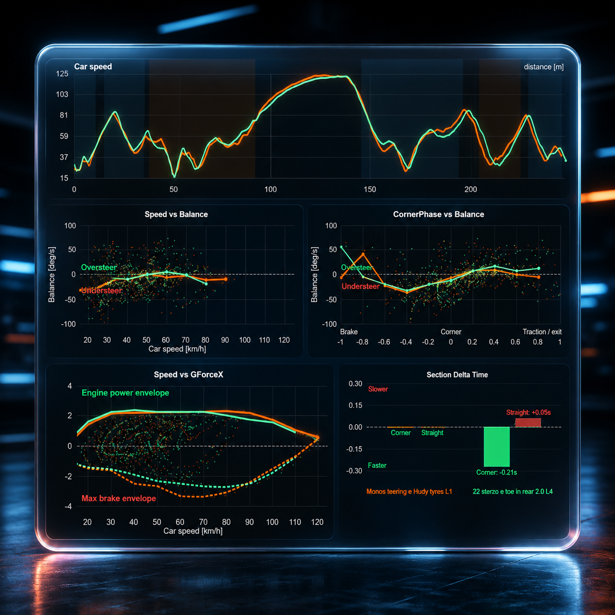 Advanced RCPaddock telemetry analysis