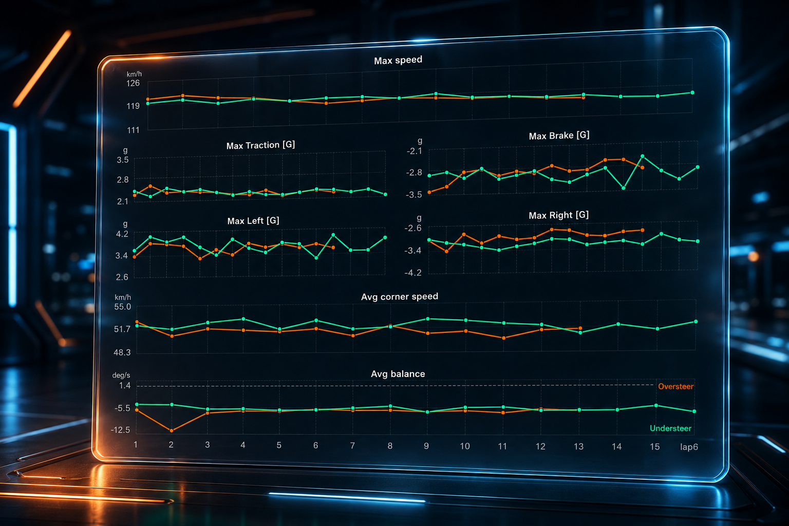Telemetry analysis Telemetry run statistics analysis